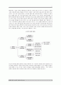 바바라 민토의 논리의 기술을 읽고 독후감 피라미드 구조와 로직트리, 문제해결, 구조화에 대하여 13페이지