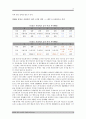 바바라 민토의 논리의 기술을 읽고 독후감 피라미드 구조와 로직트리, 문제해결, 구조화에 대하여 15페이지