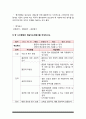 보건교육 기말 2021] 1. 프리시드-프로시드모형을 적용한 금연 보건교육계획안 2.우리나라 자조집단현황 -방송대 보건교육 기말, 프리시드프로시드모형 적용 금연 보건교육계획안+우리나라 자조집단현황 10페이지