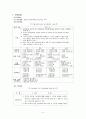 보육시설방문보고서(기관분석) 5페이지