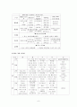 보육시설방문보고서(기관분석) 6페이지