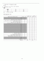 물리치료 SOAP note SCI 1 3페이지