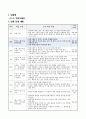 막대그래프 알아보기, 4학년 1학기 5단원, 초등 수학 지도안 2페이지
