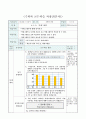 막대그래프 알아보기, 4학년 1학기 5단원, 초등 수학 지도안 3페이지
