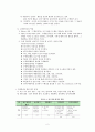 [인적자원개발론] 수행관리 2페이지
