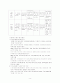 [장애인교육개론] 장애인 운동, 장애인 생애주기별 지원방향, 장애인 정보 접근성 4페이지