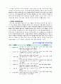 [2021 교과논리및논술][기말시험] 1. (1) 리프먼의 다차원적인 사고 세 가지를 제시하고, (2) 본인이 일상에서 다차원적인 사고를 언제 어떻게 하고 있는지 실례를 들어 설명하시오. (3) 자신의 사고에서 강점과 약점이 있다면 무엇이며, (4) 강점을 어떻게 활용하고 약점을 어떻게 극복할 것인지에 대한 계획을 하시오. 2.본인의 학급(또는 유치원) 학 7페이지