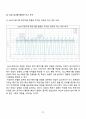 [일반물리실험 A+ 자료] 정류회로 실험 보고서 30페이지