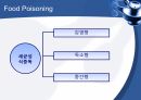 (발표 PPT) 식중독(food poisoning) 4페이지