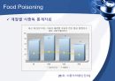 (발표 PPT) 식중독(food poisoning) 7페이지