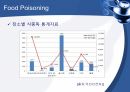 (발표 PPT) 식중독(food poisoning) 8페이지