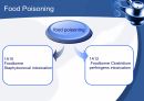 (발표 PPT) 식중독(food poisoning) 9페이지