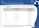 (발표 PPT) 식중독(food poisoning) 13페이지