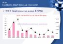 (발표 PPT) 식중독(food poisoning) 15페이지
