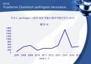 (발표 PPT) 식중독(food poisoning) 27페이지