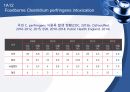 (발표 PPT) 식중독(food poisoning) 29페이지