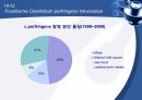 (발표 PPT) 식중독(food poisoning) 30페이지