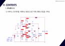 [A+ 45 결과레포트] 기초전자공학실험 - 달링턴 및 캐스코드 41페이지