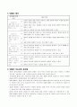 물의 온도에 따라 용질이 용해되는 양 비교하기, 5학년 1학기 4단원, 초등 과학 지도안 4페이지