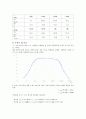 [A+ 4.5 결과레포트,PSpice포함] 기초전자공학실험 - 공통 이미터 증폭기의 주파수 응답 8페이지