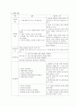 [A+] 만성폐쇄성폐질환COPD 건강사정 및 간호과정(중재 9개 포함) 6페이지