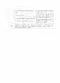 [A+] 만성폐쇄성폐질환COPD 건강사정 및 간호과정(중재 9개 포함) 8페이지