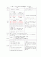 [A+] 백혈병 감염, 출혈 간호과정 / 간호중재 각 12개 2페이지