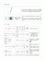 [일반화학실험 A+ 1등 자료] 실험 12. 고분자 화합물의 합성 실험 예비 보고서 4페이지