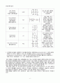 [일반화학실험 A+ 1등 자료] 실험 12. 고분자 화합물의 합성 실험 예비 보고서 6페이지