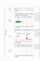 여러 가지 단위로 길이 재기, 2학년 1학기 4단원, 초등 수학 지도안 5페이지
