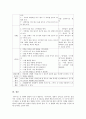 [영아발달 기말] 1. 영아발달의 6가지 기본원리, 영아발달의 핵심개념 10가지, 2. 영아의 발달영역별 특성을 월령에 따라  간략히 서술, 3. 영아의 신체발달 지원활동사례 9페이지