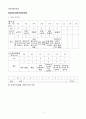 [일반화학실험 A+ 1등 자료] 실험 12. 고분자 화합물의 합성 실험 결과 보고서 3페이지
