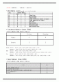 물리치료 SOAP NOTE SCI 척수마비 4페이지
