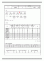 길리안바레 신드롬 SOAP CASE NOTE 4페이지