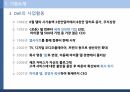 Dell의 생산운영혁신,Dell의 운영혁신,Dell의 역사,네트워크 조직 5페이지