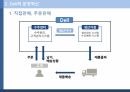 Dell의 생산운영혁신,Dell의 운영혁신,Dell의 역사,네트워크 조직 7페이지