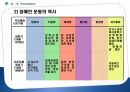 [평생교육론] 장애인교육, 소수자교육 15페이지