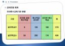 [평생교육론] 장애인교육, 소수자교육 30페이지