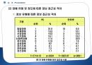 [평생교육론] 장애인교육, 소수자교육 47페이지