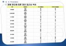 [평생교육론] 장애인교육, 소수자교육 49페이지