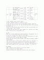 한국어교육과정 및 교수요목설계- 4페이지