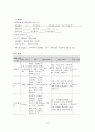 아동간호학실습 - 폐렴 케이스 [간호진단 및 간호과정 2개] 12페이지