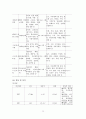 아동간호학실습 - 폐렴 케이스 [간호진단 및 간호과정 2개] 13페이지