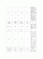 아동간호학실습 - 폐렴 케이스 [간호진단 및 간호과정 2개] 14페이지