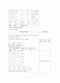 아동간호학실습 - 폐렴 케이스 [간호진단 및 간호과정 2개] 20페이지