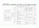 아동간호학실습 - 폐렴 케이스 [간호진단 및 간호과정 2개] 22페이지