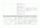 아동간호학실습 - 폐렴 케이스 [간호진단 및 간호과정 2개] 23페이지