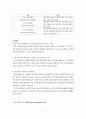 여성간호학실습_자궁근종 케이스 [간호진단 및 간호과정 4개] 4페이지