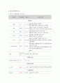 여성간호학실습_자궁근종 케이스 [간호진단 및 간호과정 4개] 9페이지