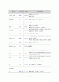 여성간호학실습_자궁근종 케이스 [간호진단 및 간호과정 4개] 10페이지